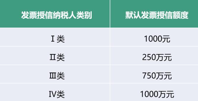 数电票初始授信额度.jpg